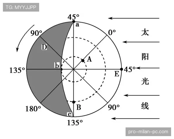 越位线在VAR判定中的作用与关键判定点