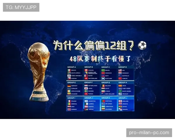 2026世界杯48支球队12个小组分组规则详解