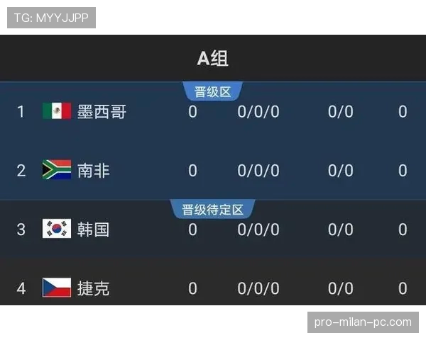 韩国队2026世界杯预选赛晋级前景分析 亚洲区出线形势如何