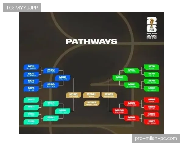 2026世界杯48队赛制规则是什么和过去世界杯有什么区别 2026世界杯48队赛制规则是什么和过去世界杯有什么区别