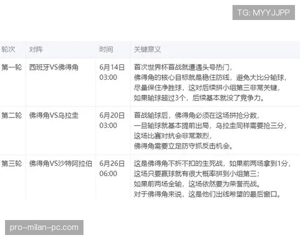 佛得角队能否创造历史 2026世界杯黑马潜力深度解析 佛得角队能否创造历史 2026世界杯黑马潜力深度解析