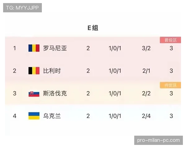 E组球队实力对比与出线预测